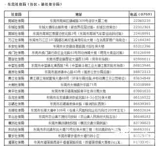 东莞社保局 东莞社保局 东莞装修需要多少钱 看东莞装修报价明细