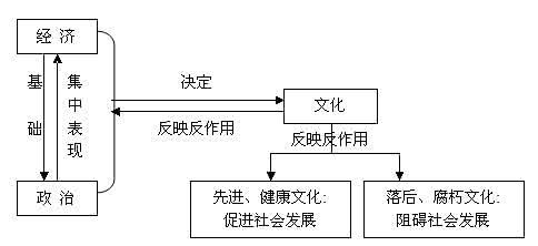 自然经济和商品经济 自然经济和商品经济 自然经济与商品经济的经典说法