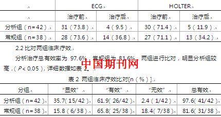 病毒性心肌炎治疗 青苦茶方治疗病毒性心肌炎的心律失常