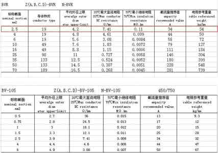 家装电线品牌排行榜 2016家装电线排行榜 2016十大家装开关品牌排行