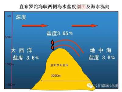 高中地理必修1复习精讲-大规模的海水运动