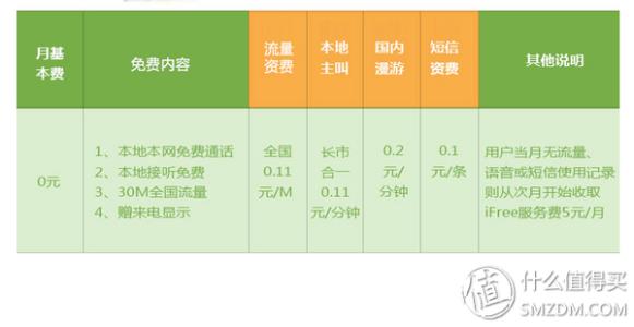 电信的ifree卡套餐 电信ifree卡套餐怎么样？