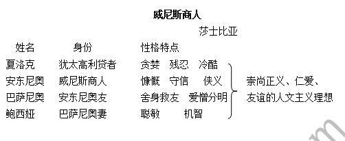 威尼斯商人教学设计 威尼斯商人教案 《威尼斯商人》 教案教学设计_威尼斯商人教案