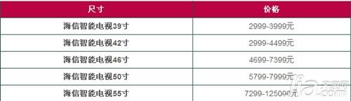 海信电视价格表 海信电视价格表 海信电视价格表介绍