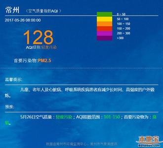 2014年12月26日常州天气预报