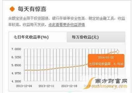 余额宝收益如何计算 余额宝如何计算收益 余额宝收益怎么算