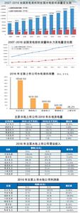 市值最大的上市公司 深度调查:中国最大市值上市公司100强 �秘去哪了