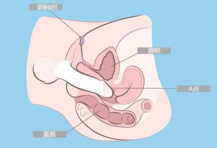 哪种体位可以深入子宫 高潮必学的房事体位 男上女下更深入