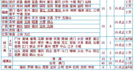 杭州天天快递网点分布 杭州天天快递网点分布 【杭州天天快递电话】杭州天天快递网点电话是多少