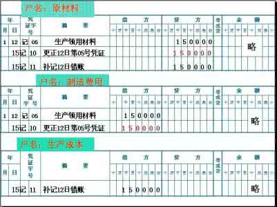 会计科目错误如何更正 会计科目错误如何更正 科目二考试常犯错误总结
