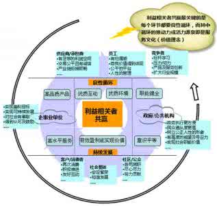 企业被收购后员工利益 企业员工反生产行为的利益博弈分析及规制方式研究