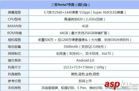 三星note3配置参数 三星note7详细参数 三星note4电信版怎么样 三星note4电信版配置参数详细介绍