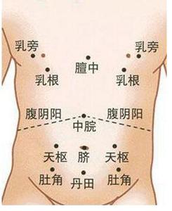 肾保健按摩 按摩哪里对肾好 按摩两穴位健肾强腰最好
