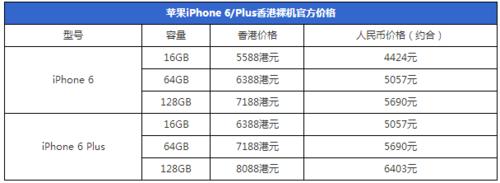 红米电信版抢购攻略 iphone6电信版抢购流程是怎样的？