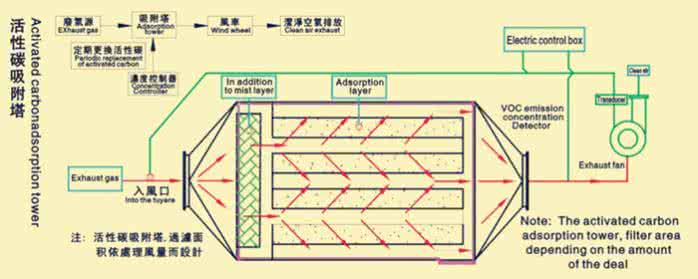 废活性炭主要成分 活性炭主要成分 活性炭的主要成分-活性炭的清洁与保养