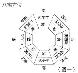 八宅风水学基本知识 实用八宅风水形法风水
