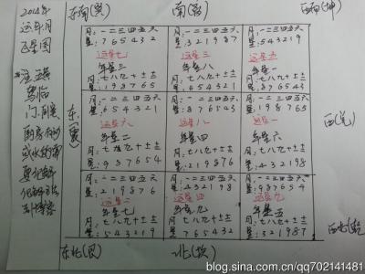 斗三煞秘法 犯四方煞，撒土秘法