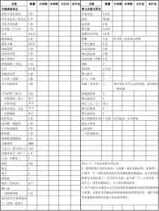 初生婴儿用品0. 2个月 初生婴儿用品 新生儿用品清单
