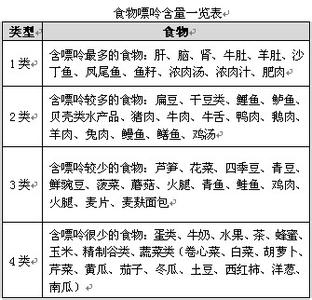 低嘌呤食谱 最有营养的低嘌呤痛风食谱之给你火辣辣的一天