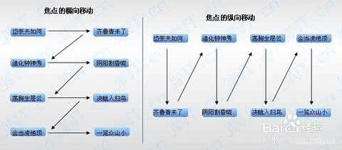 四种练习快速阅读的方法介绍