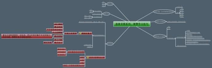 思维导图技法布局的学习