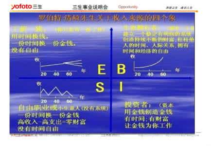 富人的思维模式 21种独特的思维模式：富人的成功秘诀