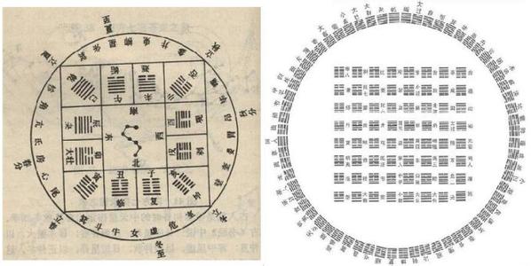 六十甲子配六十四卦表 六十四卦与六十甲子【转】