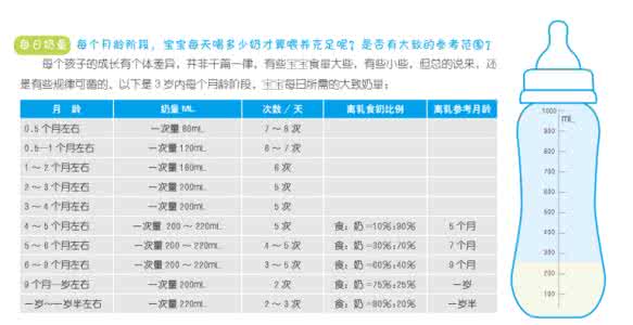 一个月婴儿吃奶粉量 一个月宝宝奶粉量 一个月宝宝奶粉量是多少