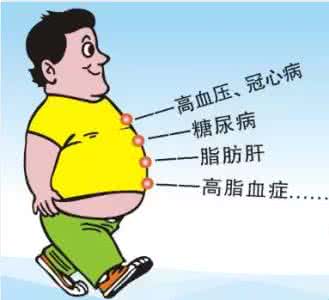 经营异常名录 后果 11个身体异常症状 别忽视小心后果很严重