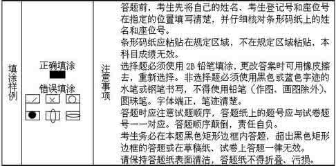 广州长途考试注意事项 广州长途考试注意事项 广州装修注意事项