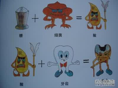 预防龋齿的方法 预防龋齿的方法 预防龋齿的食物