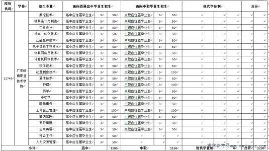 广东高职院校自主招生 广东高职院校自主招生 2013广东部分高职院校自主招生综合文化考试模拟试卷数学部分