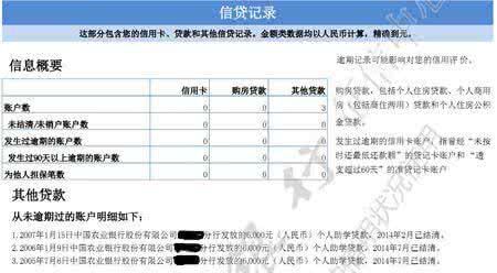 征信不好有什么影响 信用卡有不良记录有什么影响