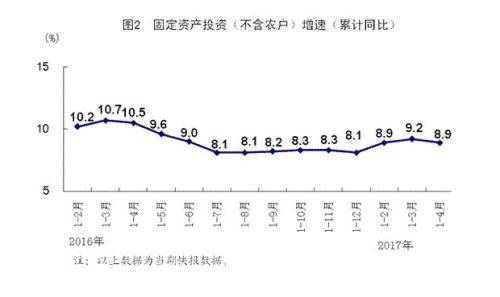 工业企业利润率 利润率 2014年中国上半年浙江省规模以上工业企业主营业务收入利润率为5.3%