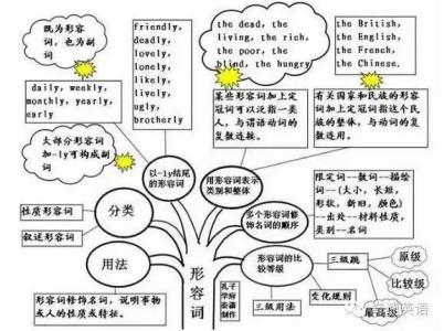 36张图让孩子记住英语 英语逆袭，只需掌握这17张图！