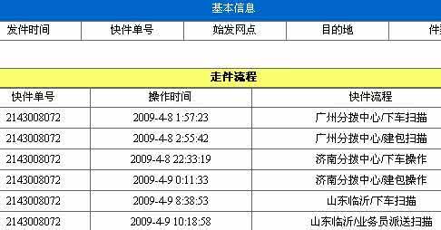 圆通快递网点分布 临沂圆通快递网点查询 临沂圆通快递电话大全 网点分布详情