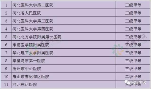 河南人均gdp 河南一年人均看病花费194.26元