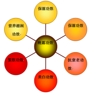 四川省七大优势产业 四川省七大优势产业 日本化妆品七大优势