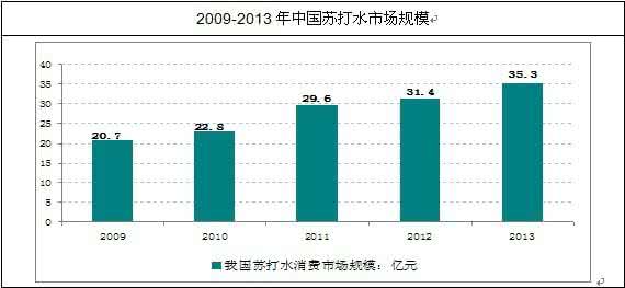 苏打水市场分析 苏打水市场人群需求 苏打水的适宜人群有哪些?
