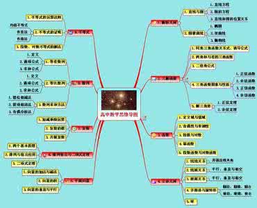 学习的本质（思维导图）