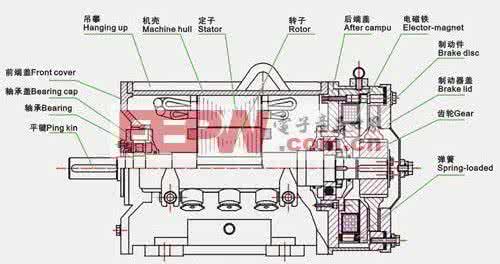 电动机基础知识 电动机 电动机基础知识