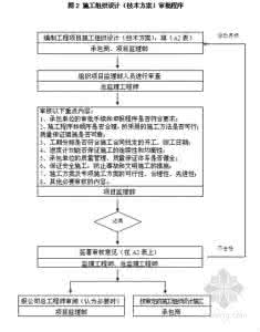 市政道路监理工作总结 市政道路监理工作总结 市政道路工程监理总结