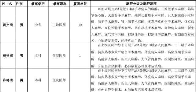 麻醉医师岗位职责 麻醉医师岗位职责 麻 醉 科 医 师 岗 位 责 任 制 度