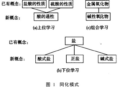 小专题教学模式在初中化学复习中的应用