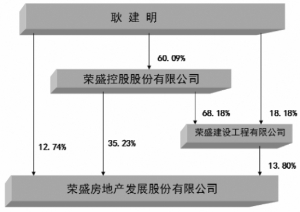财务风险文献综述 国内财务重述的原因与经济后果综述