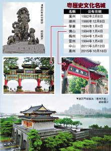 历史文化名城保护条例 《中国历史文化名城保护与建设》