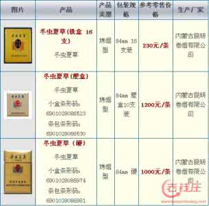 细冬虫夏草香烟价格表 冬虫夏草香烟价格表 冬虫夏草香烟的价格