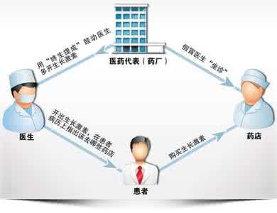 打生长激素四月没效果 打生长激素的效果 激素治疗牛皮癣的效果