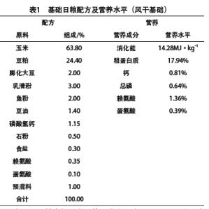 仔猪生产性能 复合微生态制剂对仔猪生产性能的影响