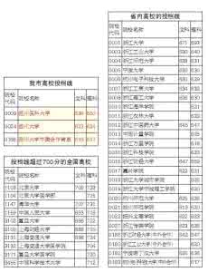 浙江高考第二批名次号 浙江高考名次 浙江高考2010各高校第二批文科及理科录取名次分数线